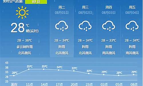 广西桂林天气预报查询_广西桂林天气预报查询一周