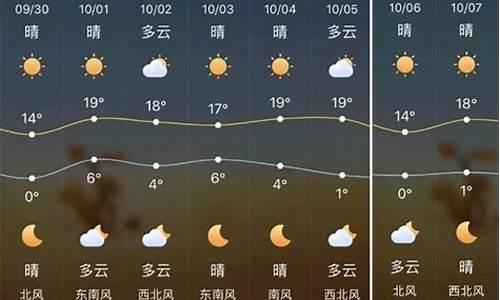 榆林天气预报未来15天_榆林天气预报未来15天查询