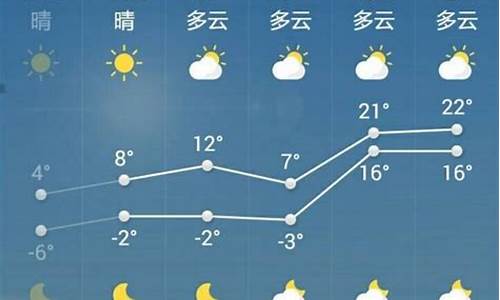 山东菏泽天气预报查询一周_山东菏泽天气预报查询一周15天