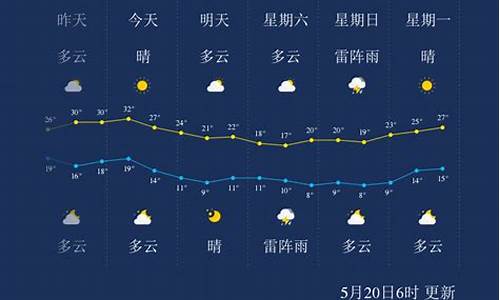 最新哈尔滨天气_最新哈尔滨天气预报