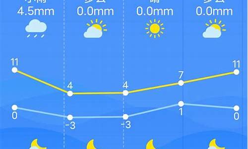 最近南昌天气预报_最近南昌天气预报15天查询