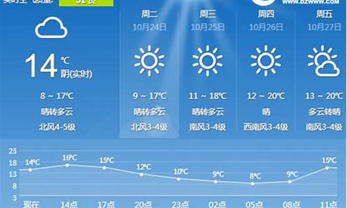 日照莒县天气预报_日照莒县天气预报15天