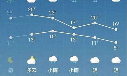 新浪西安市天气预报_新浪西安市天气预报15天