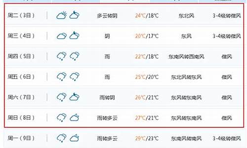 无锡天气预报15天查询当地天气情况_无锡天气预报15天查询当地天气情况表