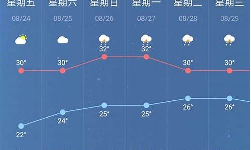 南京地区天气预报_南京地区天气预报近10天