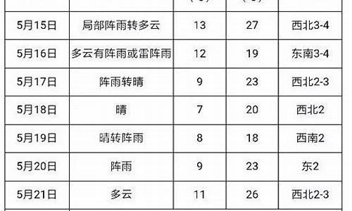 建三江天气预报15天查询2022年_建三江天气预报15天天气