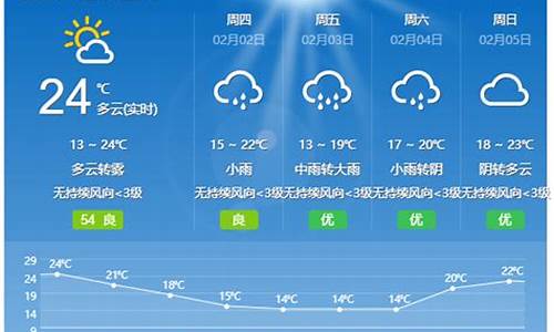 开平天气预报\\_开平天气预报7天