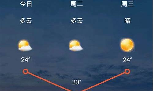 兰州天气15天查询_兰州天气15天查询预报