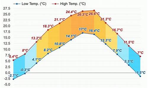 岚皋天气预报30天