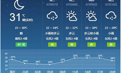 宿州天气预报一周7_宿州天气预报一周7天