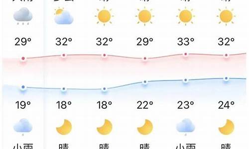 宜昌天气预报15天天气_宜昌天气预报15天天气预报