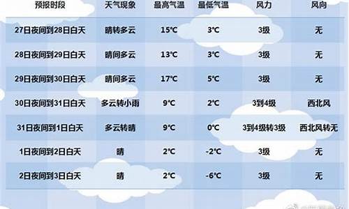 乌市天气预报_乌市天气预报一周天气