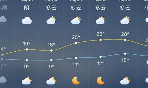 娄底涟源天气预报7天查询_娄底涟源天气预报7天查询结果