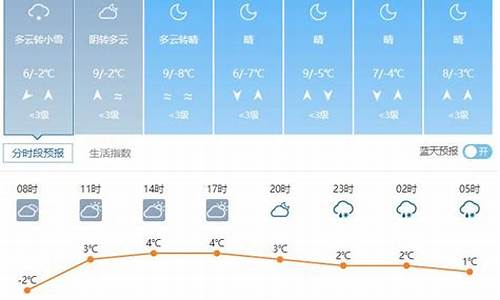 威县天气预报15天_威县天气预报15天查询百度一下