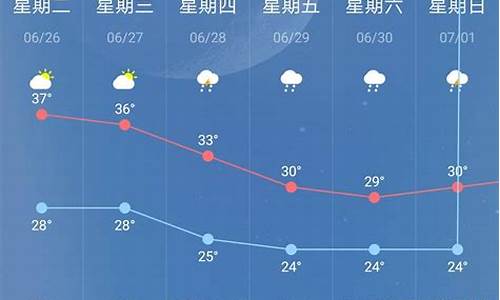 南京10天天气预报精确_南京10天天气预报精确京天气预报10天