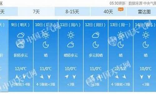 北京气象预报七天_北京气象预报七天天气