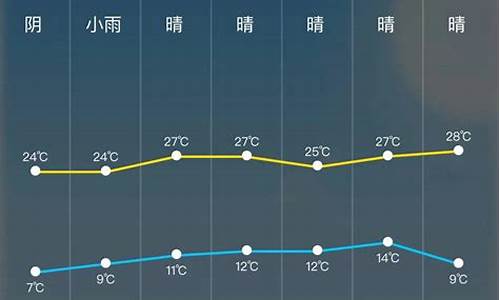 天气预报 24小时_天气预报24小时查询