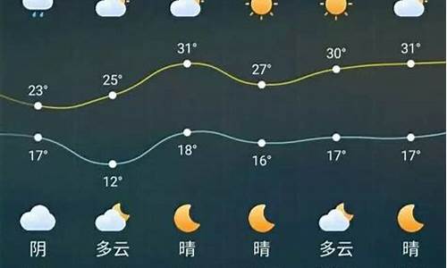 大丰天气_大丰天气预报