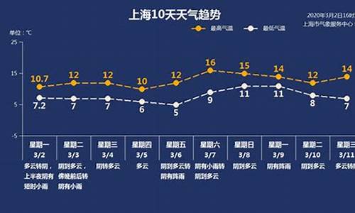 上海全年天气情况_上海全年天气情况报告