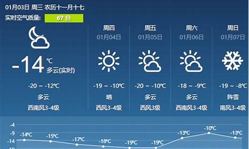 哈尔滨今天天气_哈尔滨今天天气预报