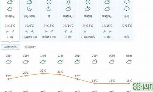 南岳天气预报15天_南岳天气预报15天准确