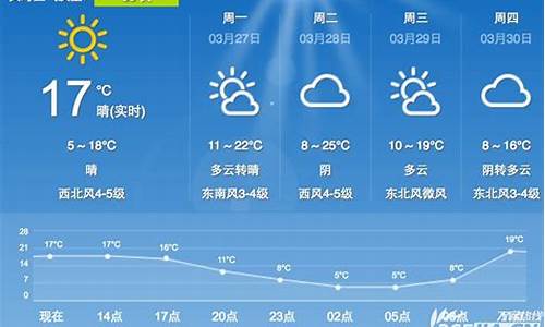 合肥未来40天天气预报_合肥未来40天天气预报情况