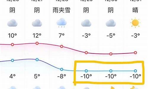 南京10天天气预报精确_南京10天天气预报精确京天气预报10天