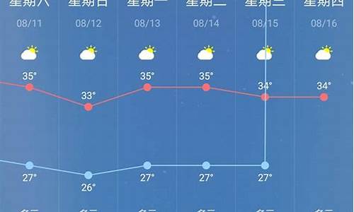 南京60天精准天气预报_南京60天精准天气预报视频大全