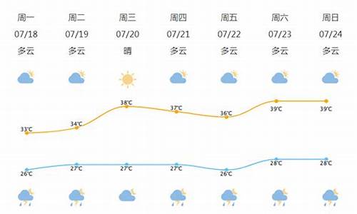 北仑天气预报15天_北仑天气预报15天30天