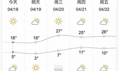 兰州天气预报一周_兰州天气预报一周七天