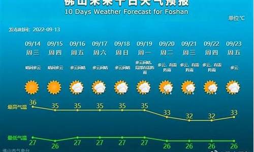 佛山天气预报查询最新_佛山天气预报查询最新消息今天