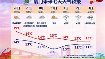 4月20号厦门天气_4月20号厦门天气情况