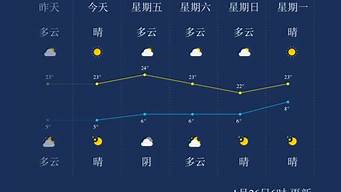 临沧天气预报_临沧天气预报15天查询结果