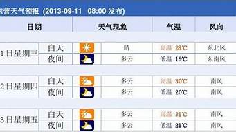 东营天气预报15天准确_东营天气预报15天准确一览表