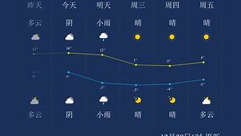 上海每小时天气预报_上海每小时天气预报查询