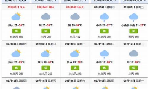 张家界天气预报15天天气_张家界天气预报15天天气预报