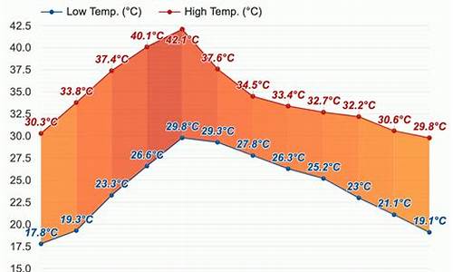 印度天气预报15天_印度天气预报15天查询结果