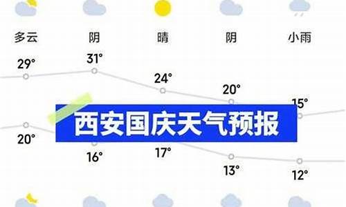 安康市天气预报15天查询_安康市天气预报15天查询最新消息及时间