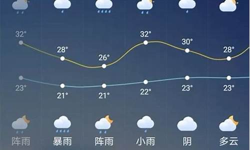 广元今明两天天气预报_广元今明两天天气预报情况