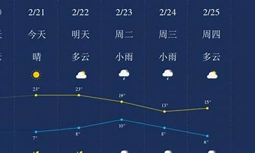 广元天气预报一周 7天_绵阳天气预报一周 7天