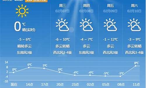 平顶山未来30天天气_平顶山未来30天天气预报情况