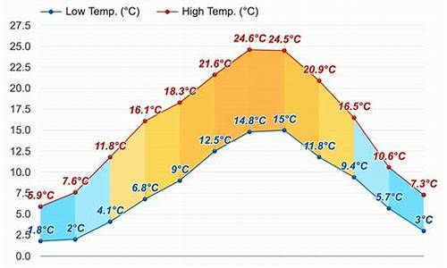 巴黎天气预报30天查询_巴黎天气预报30天查询天天气