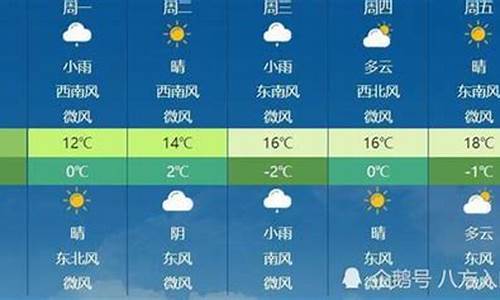 山西天气预报最新消息