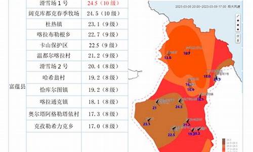 富蕴县天气预报_富蕴县天气预报7天