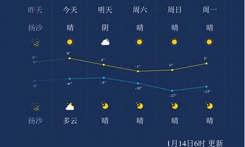 太原天气预报一周 7天