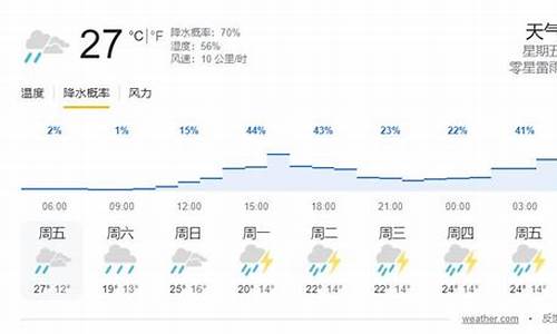 奥地利天气预报15天_奥地利天气预报15天查询百度百科