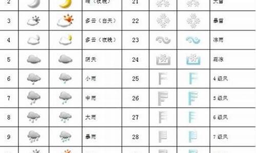 天气预报标志符号解释_天气预报标志符号图解