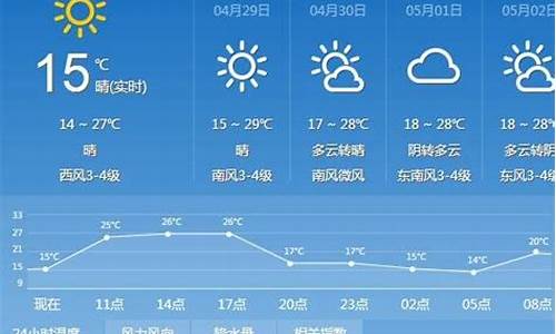 太原天气预报15天查询结果