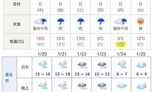 东京天气预报15天查询_东京天气预报15天查询结果