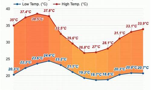 埃塞俄比亚天气_埃塞俄比亚天气最低多少度